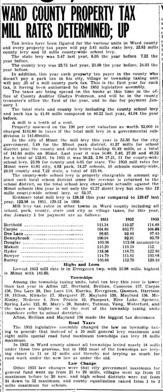 1953 County Property Tax Rates