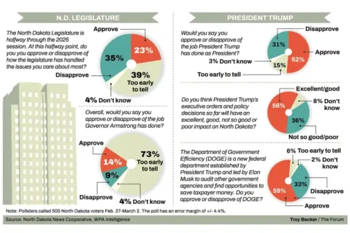 Doge-Poll